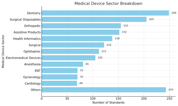 Bureau of Indian Standards addresses need for reliable, affordable medical assistive technology Indiawirenow.com