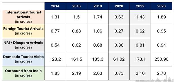 From Ayodhya to Kashi India Celebrates Cultural Milestones as Tourism Flourishes Indiaawirenow.com