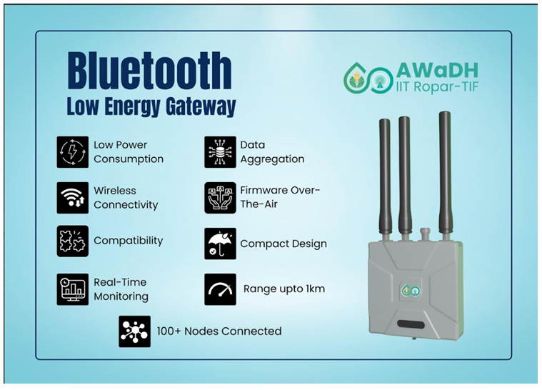 IIT Ropar's iHub AWaDH Unveils Cost-Effective Bluetooth Low Energy Gateway with Advanced Data Security to revolutionize IoT applications across various sectors Indiawirenow.com