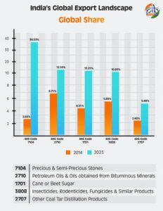 India's Advancing Role in Global Trade Competitiveness Indiawirenow.com