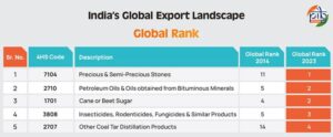India's Advancing Role in Global Trade Competitiveness Indiawirenow.com