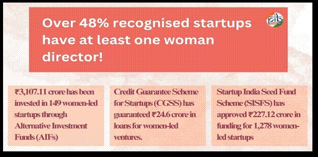 India’s Women Entrepreneurs Indiawirenow.com