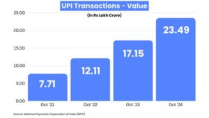 UPI Revolutionizing Digital Payments in India Indiawirenow.com
