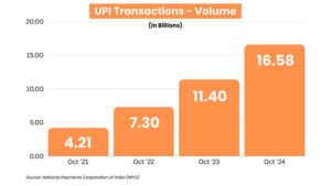 UPI Revolutionizing Digital Payments in India Indiawirenow.com
