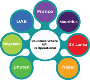 UPI Revolutionizing Digital Payments in India Indiawirenow.com