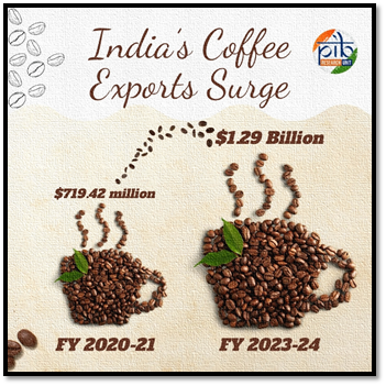 Indian Coffee Brews Global Demand Indiawirenow.com