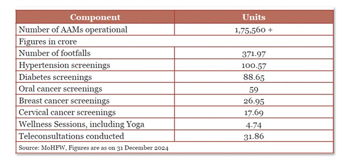 SHARE OF GOVERNMENT HEALTH EXPENDITURE IN THE TOTAL HEALTH EXPENDITURE HAS INCREASED FROM Indiawirenow.com